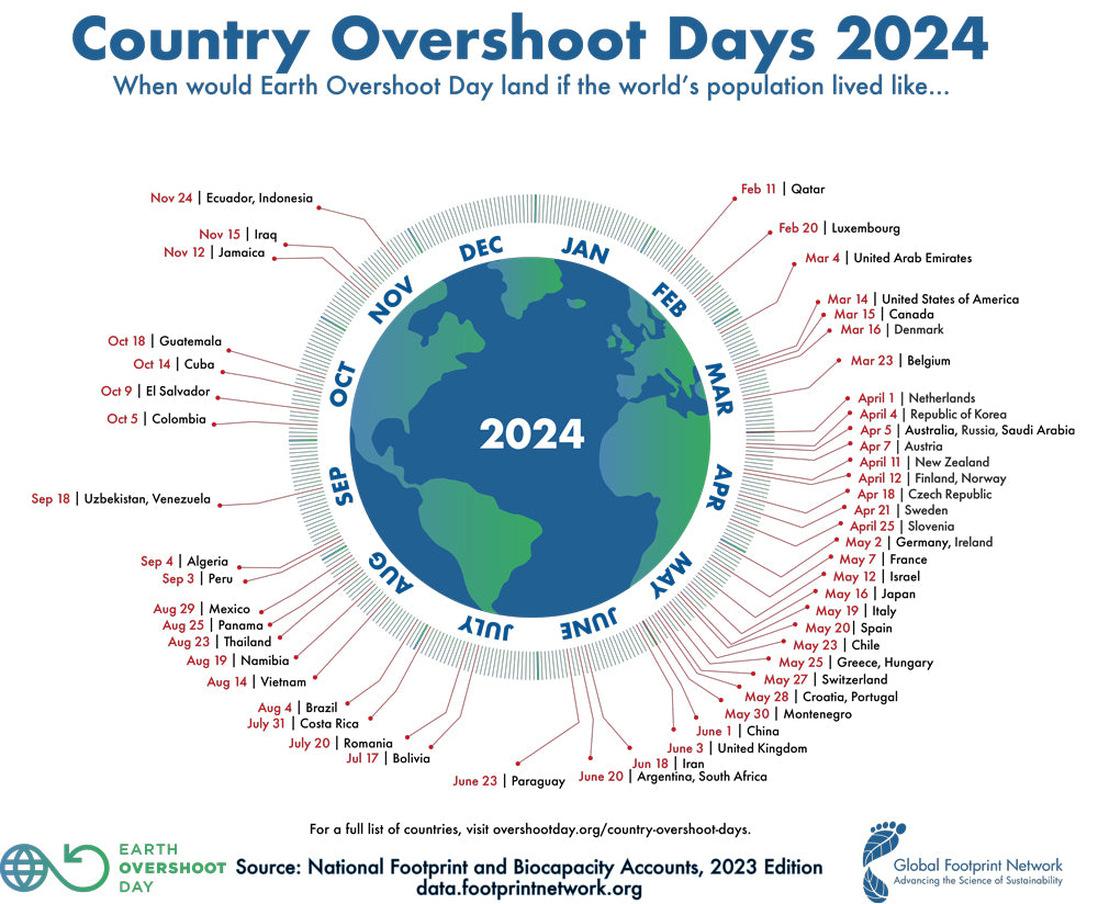 Earth Overshoot Day 2024: A Call to Conserve Natural Resources